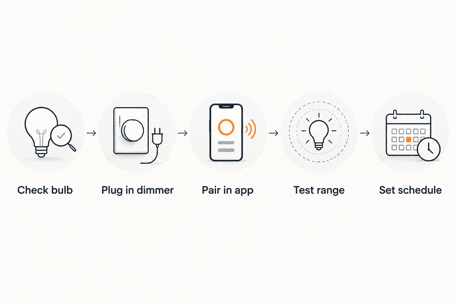 Five steps from checking the bulb to setting the dimming schedule