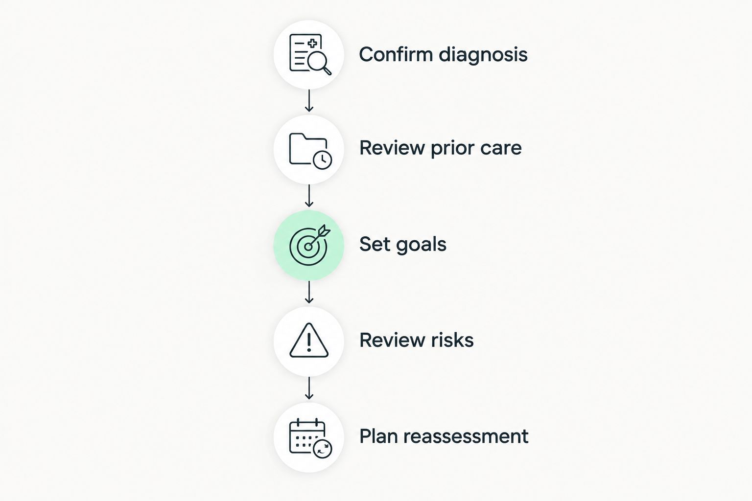Five steps for deciding whether PRP fits a knee pain treatment plan