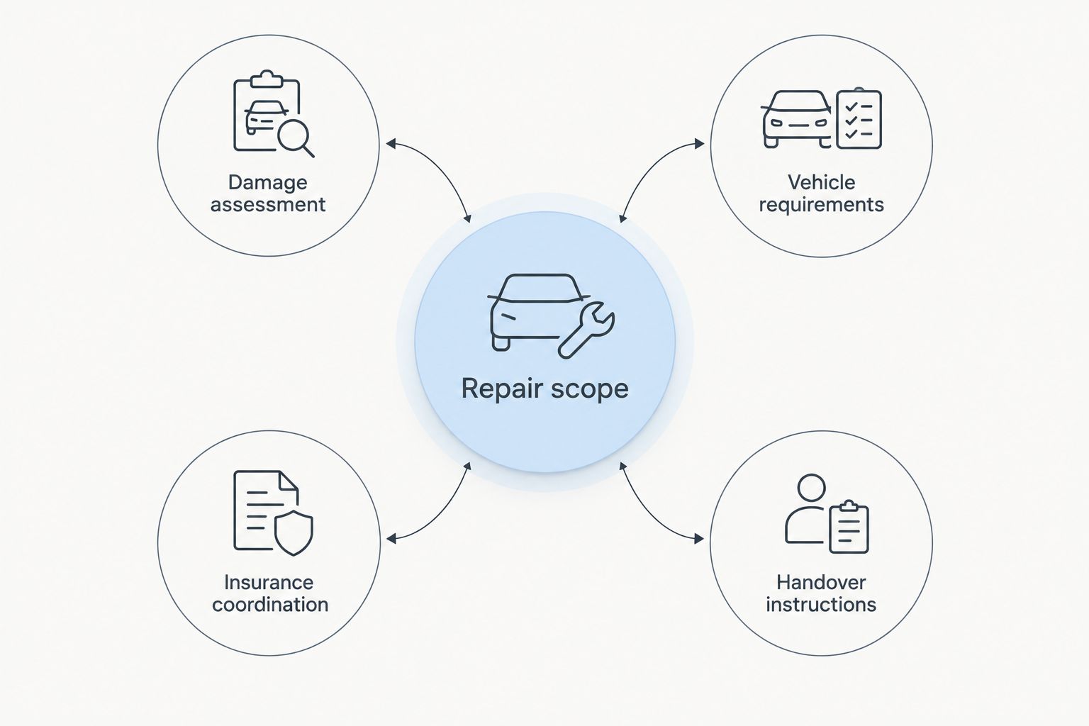 Five assessment criteria for choosing a windshield repair or replacement provider