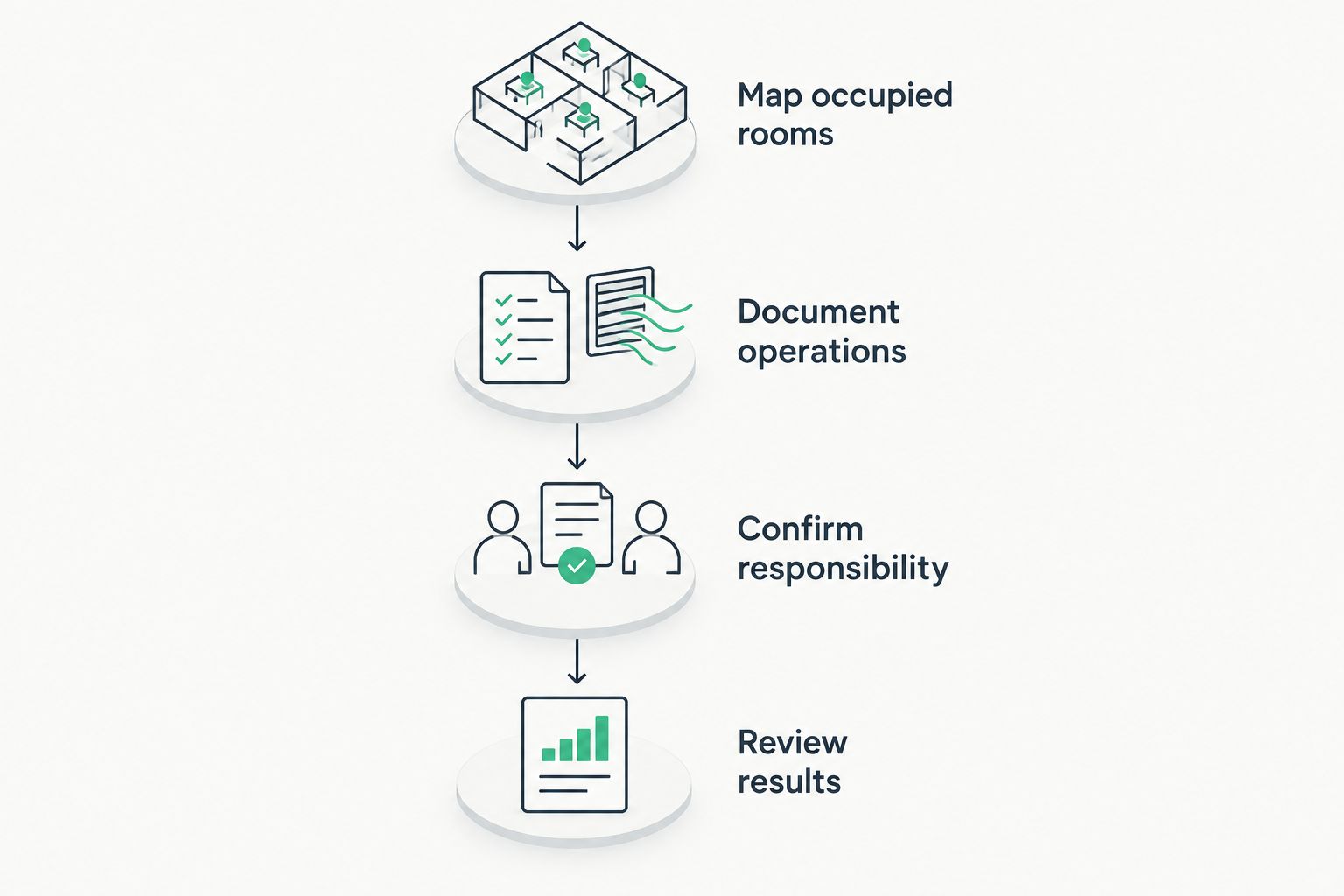 Four preparation steps from mapping occupied rooms to reviewing clinic radon results