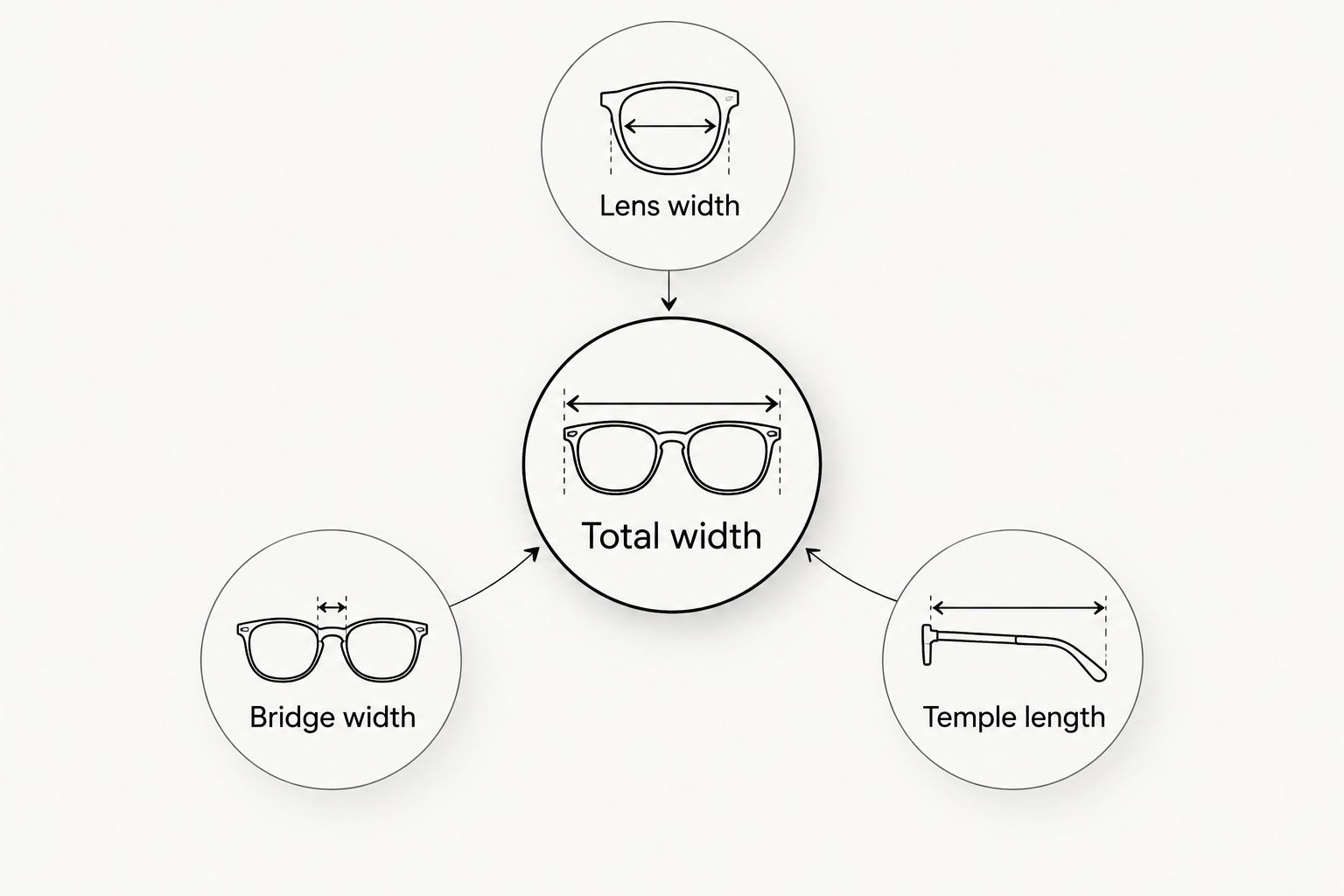 Eyewear measurement diagram showing total width, lens width, bridge width and temple length