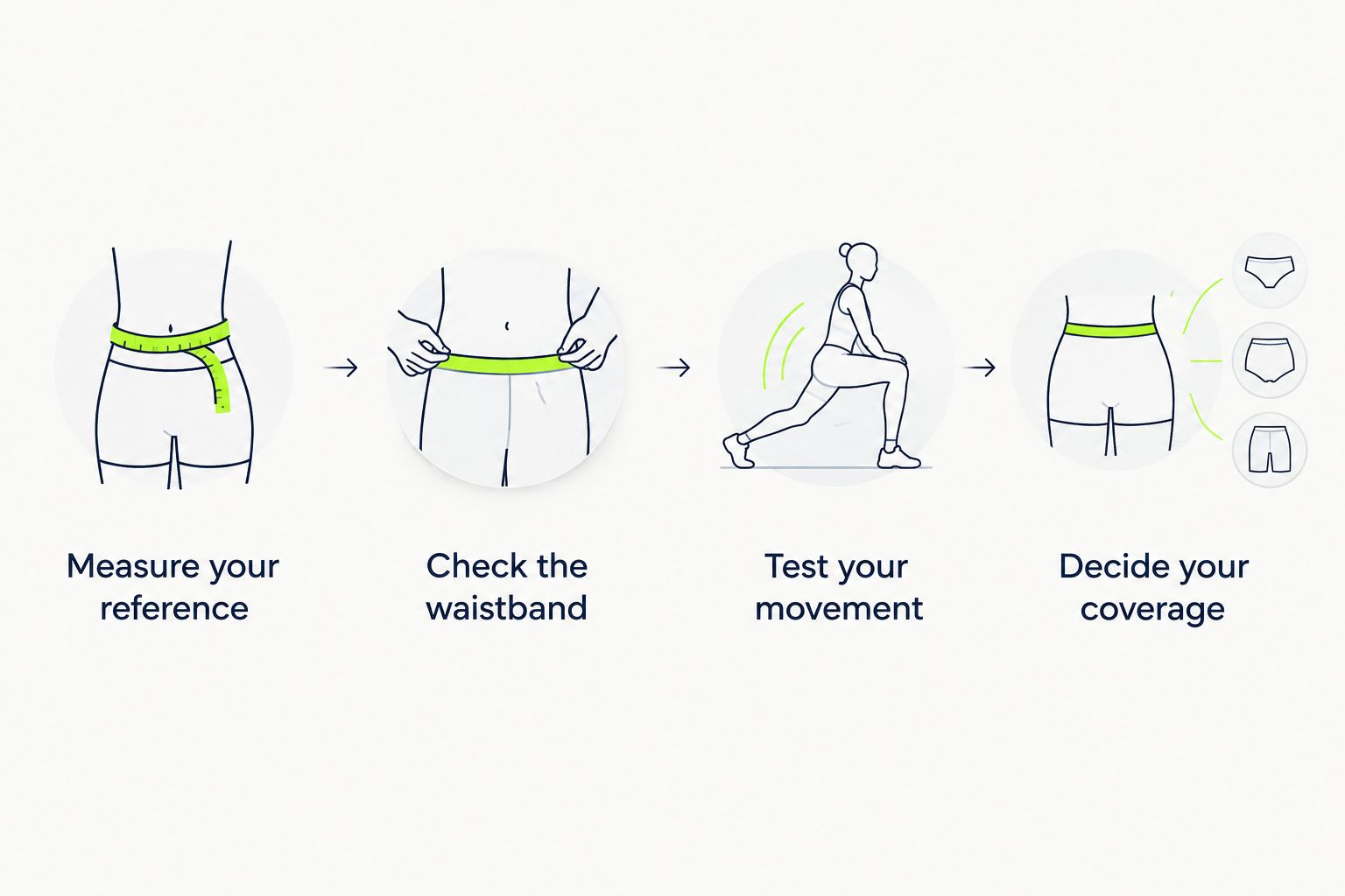 Four fit checks covering reference measurements, waistband position, movement, and coverage