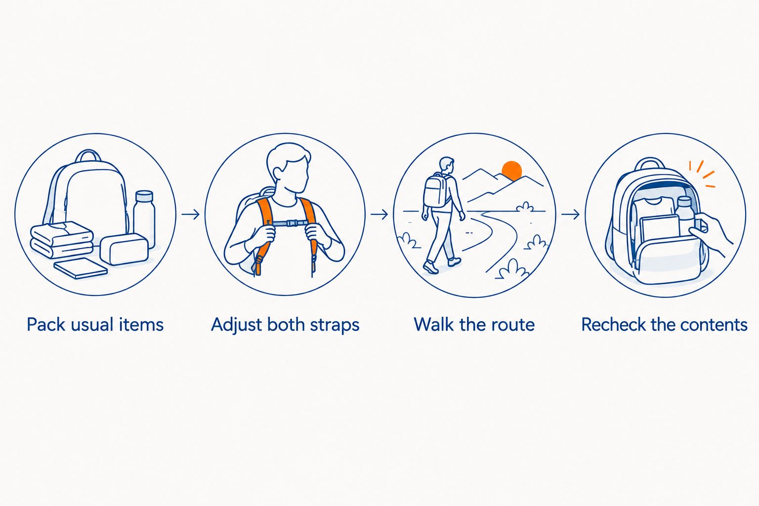 Steps for checking a student backpack with its usual contents inside