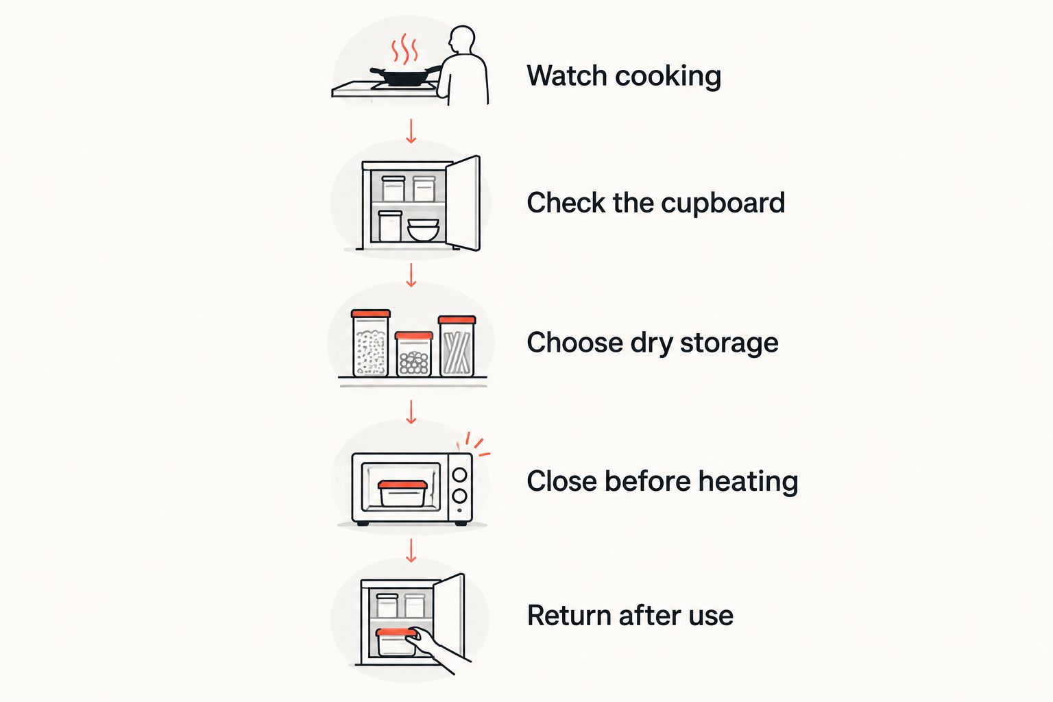 Five steps for choosing and using a matcha storage position