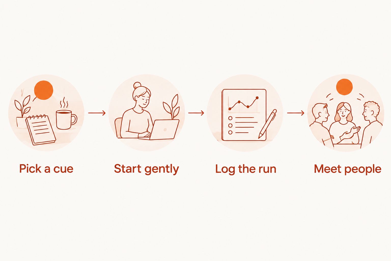 Four steps from choosing an app cue to meeting people on a run