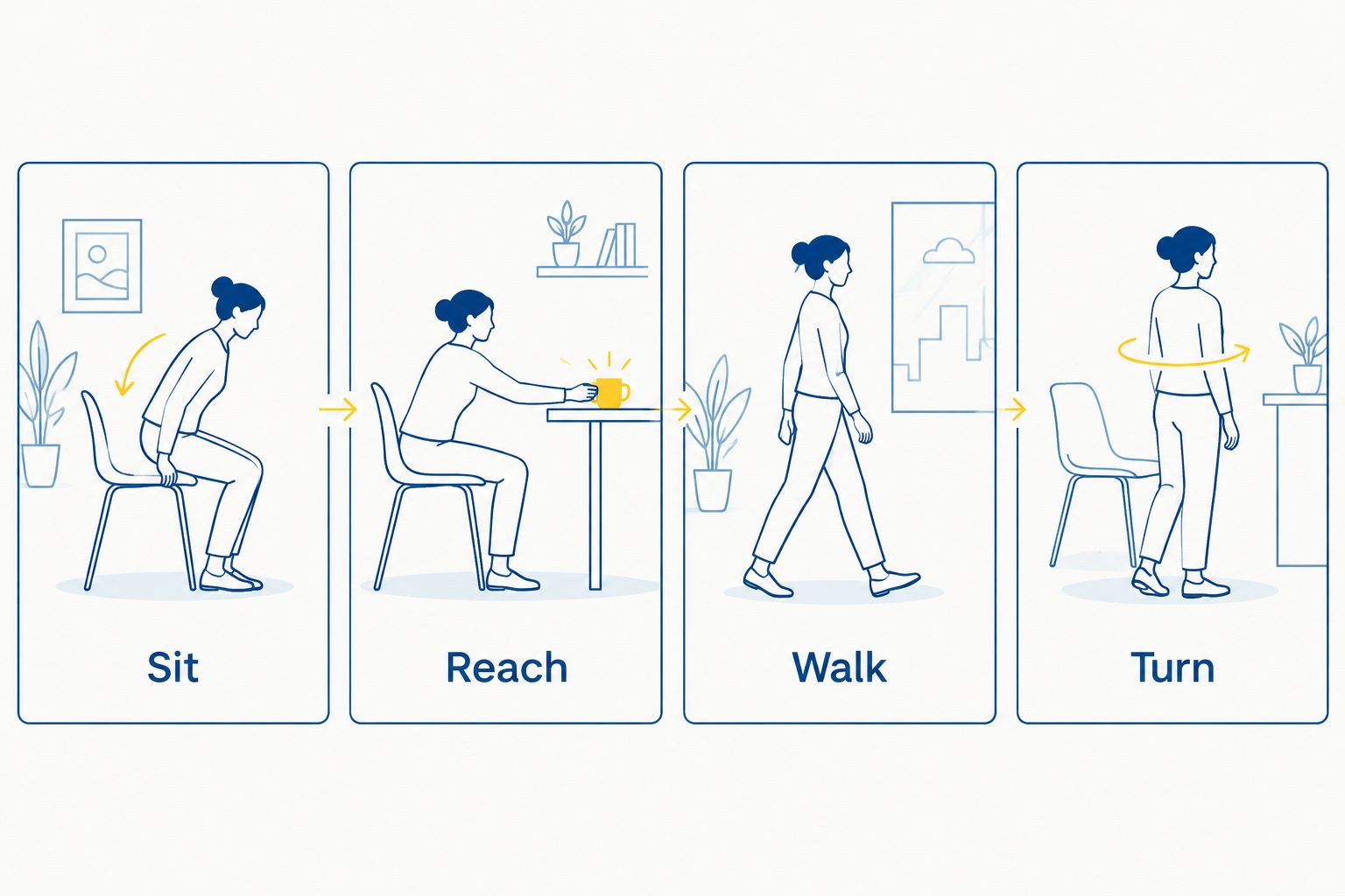 Four clothing fit checks: sit, reach, walk and turn