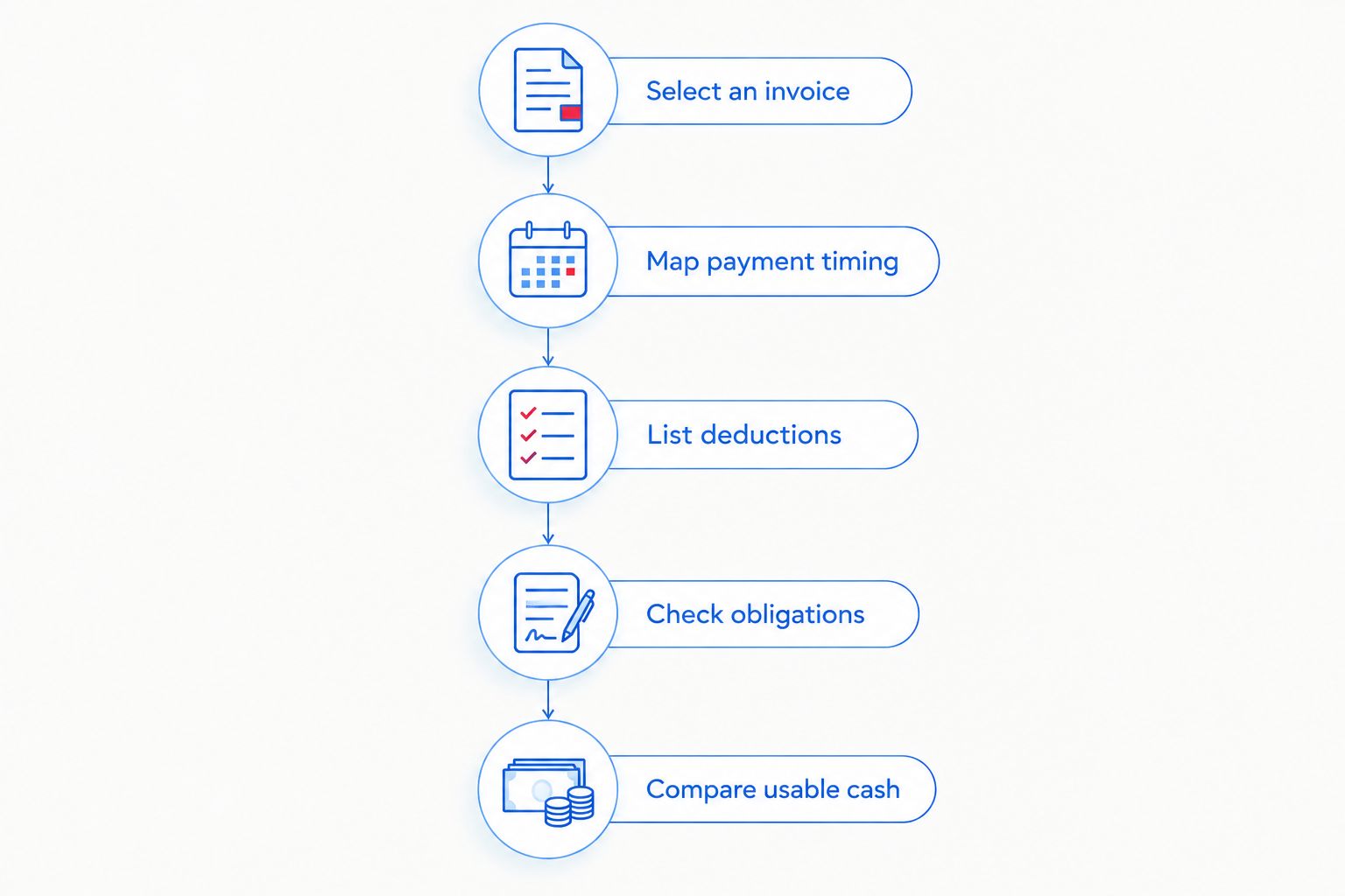 Five steps for comparing factoring quotes using the same invoice and payment assumptions