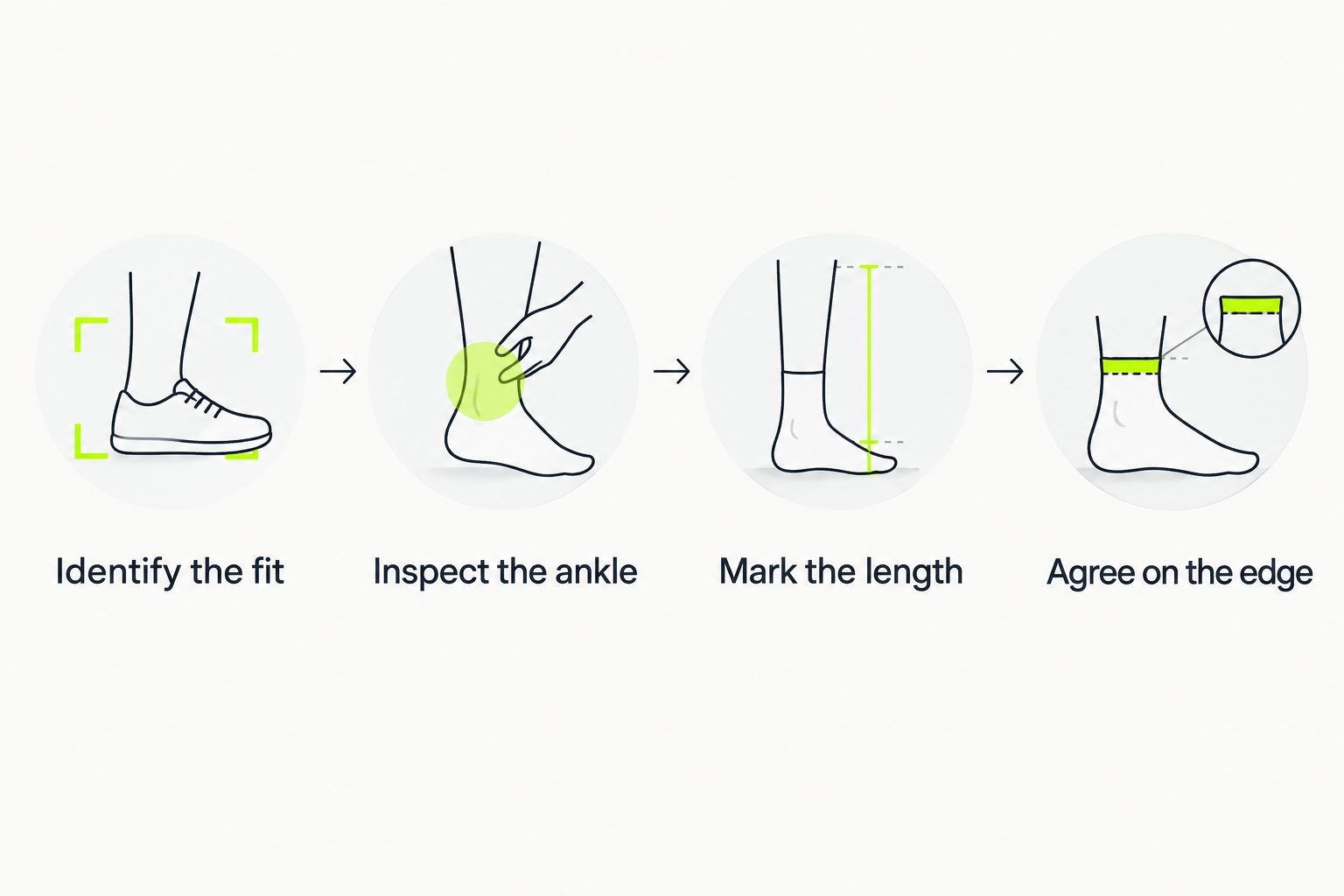 Four steps for checking the fit and ankle finish before hemming seamless leggings