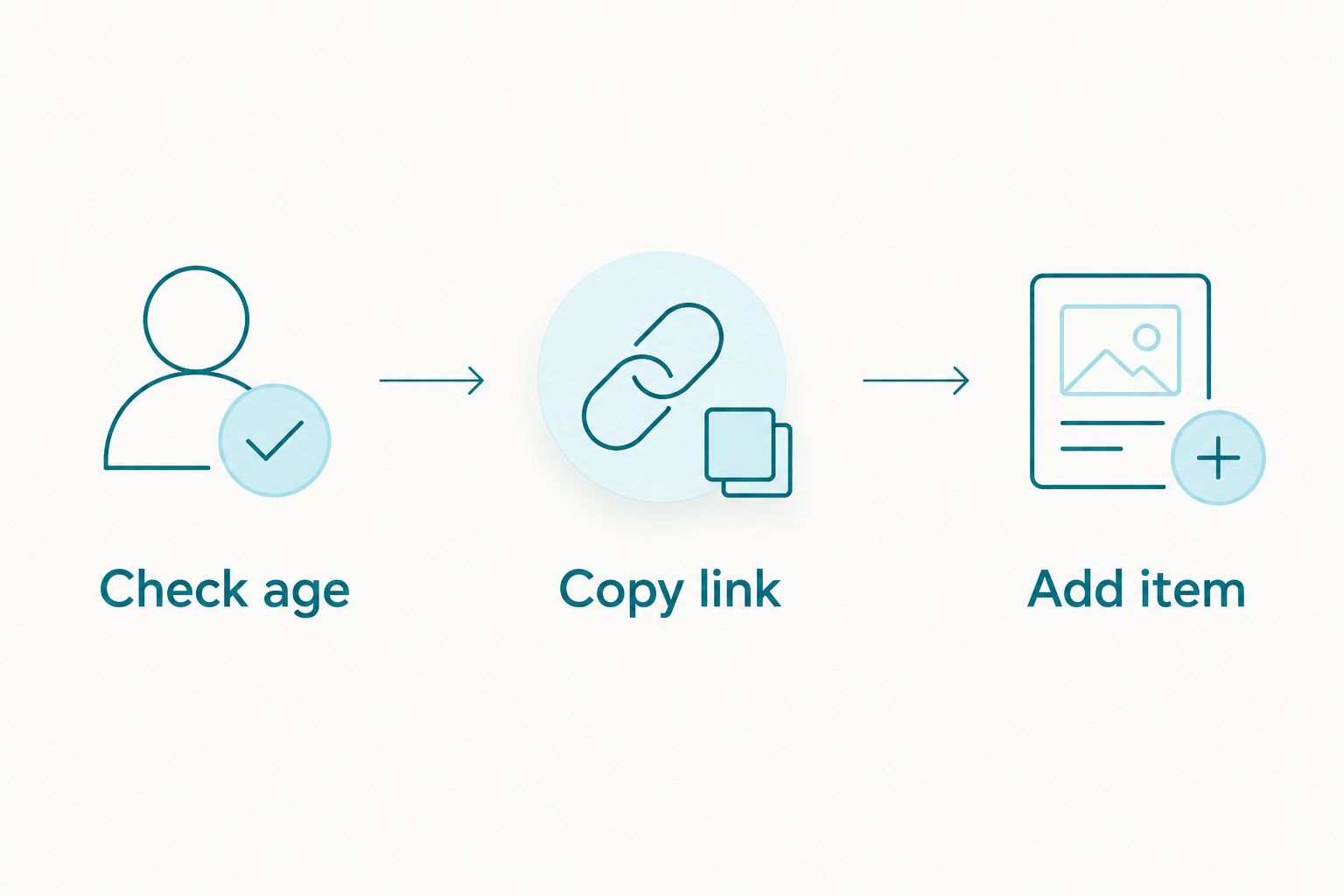 Three steps showing how to check a toy, copy its link and add its details to a wish list
