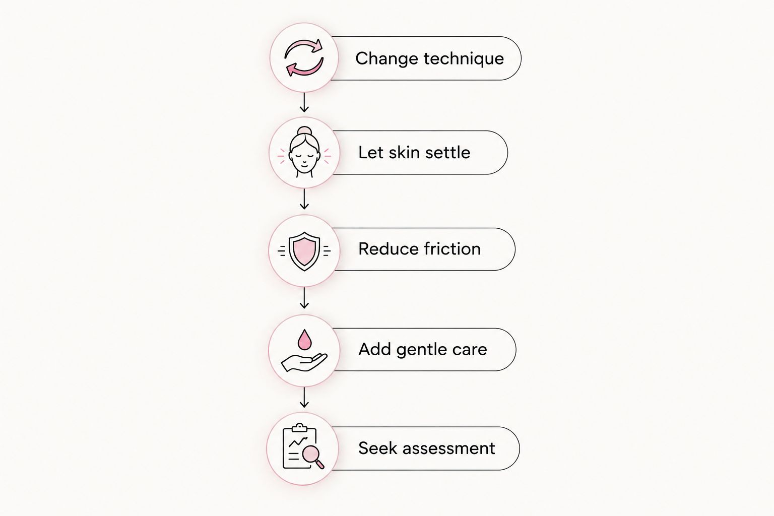 Five steps from changing hair-removal technique to seeking assessment for persistent bumps.