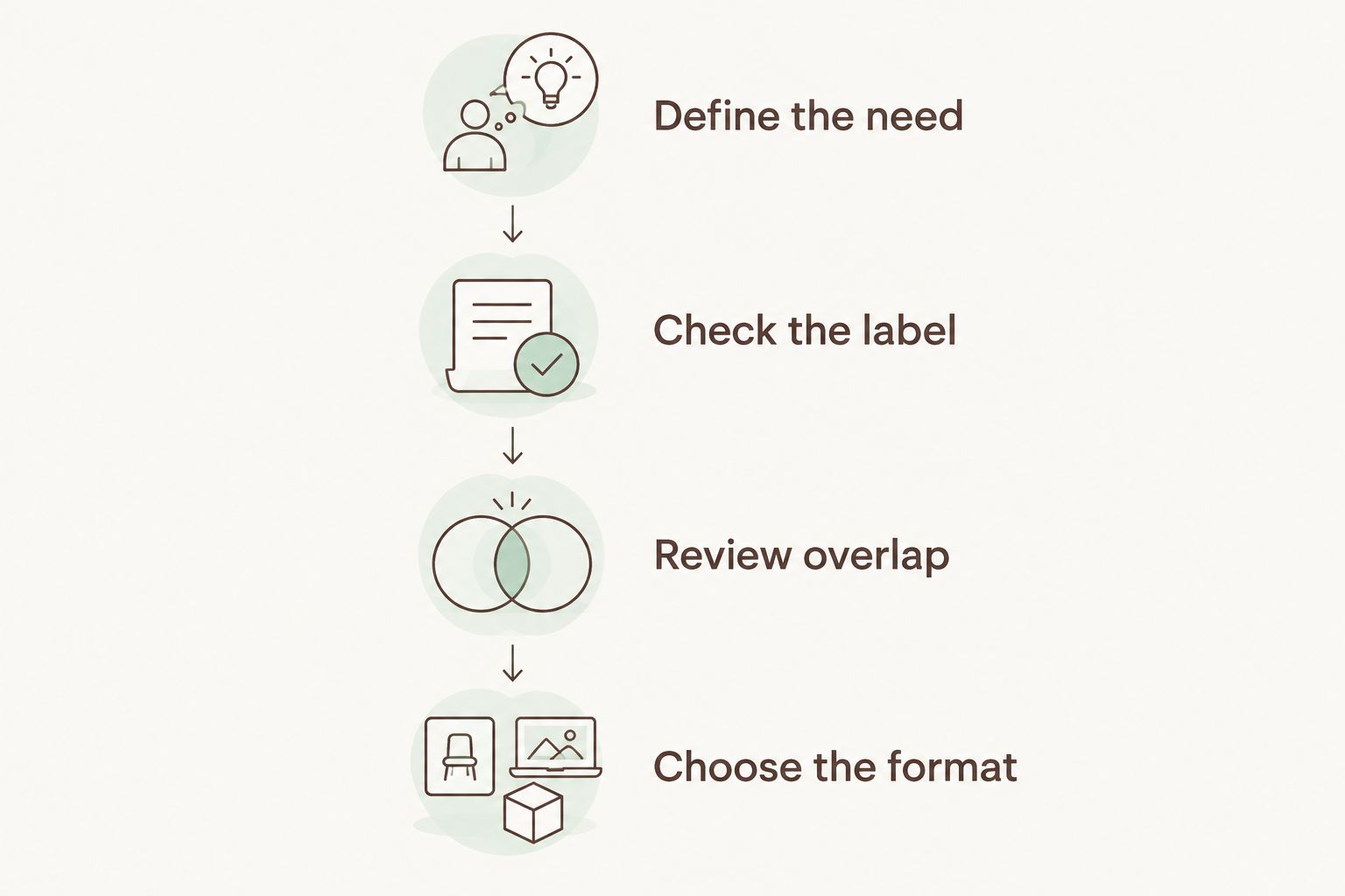 Four steps for choosing supplements, from defining the need to choosing the format