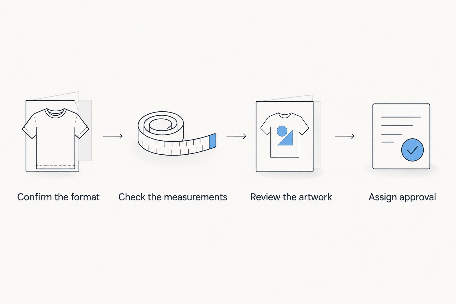 Four steps for confirming jersey format, measurements, artwork and final approval