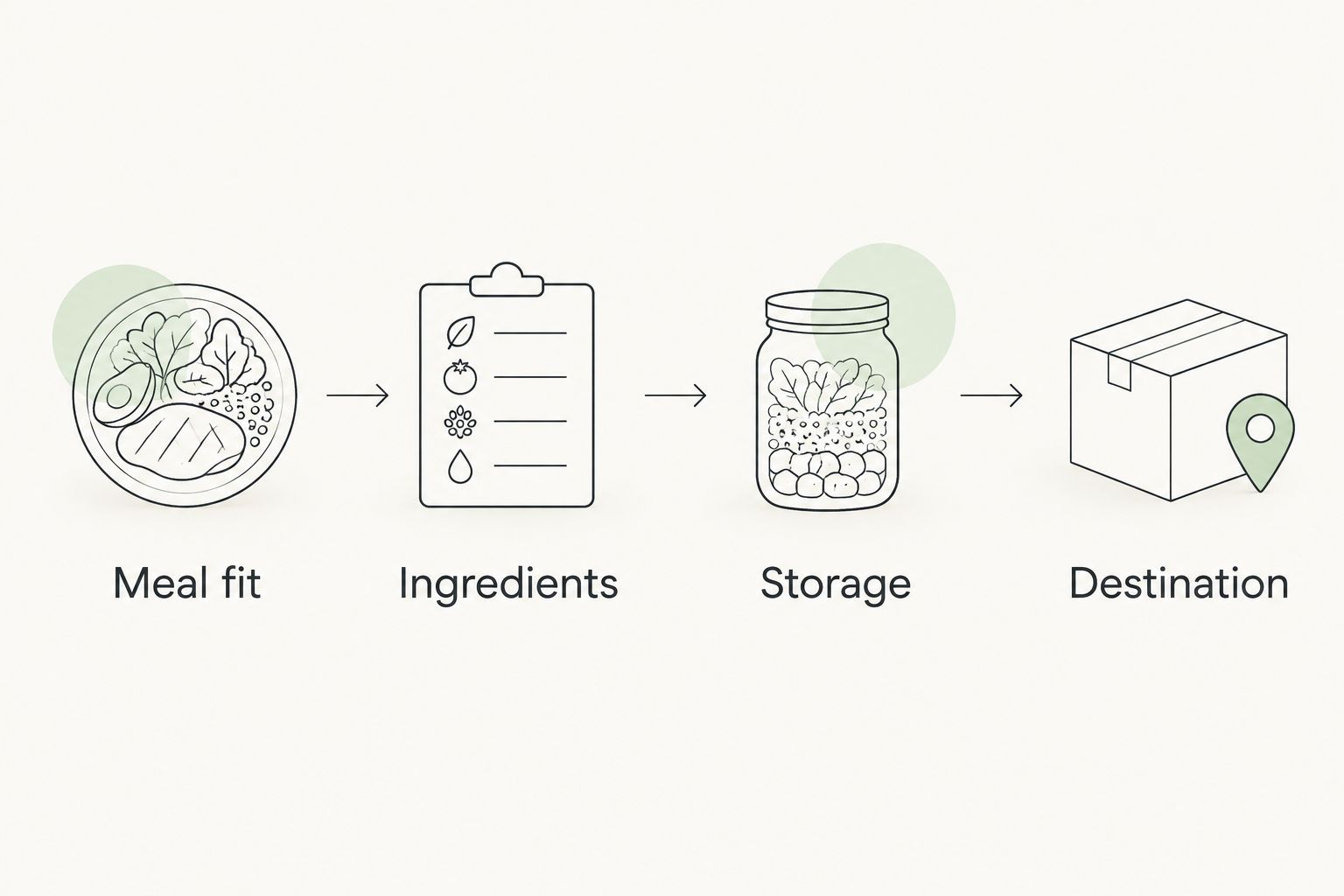 Four checks before choosing a pickle: meal fit, ingredients, storage and destination