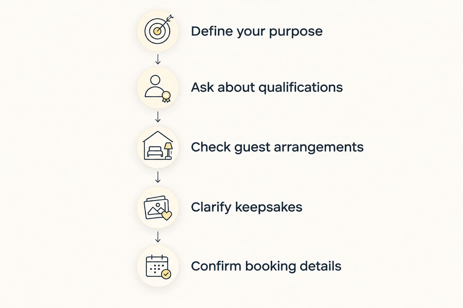 Five steps for comparing private ultrasound studios before booking