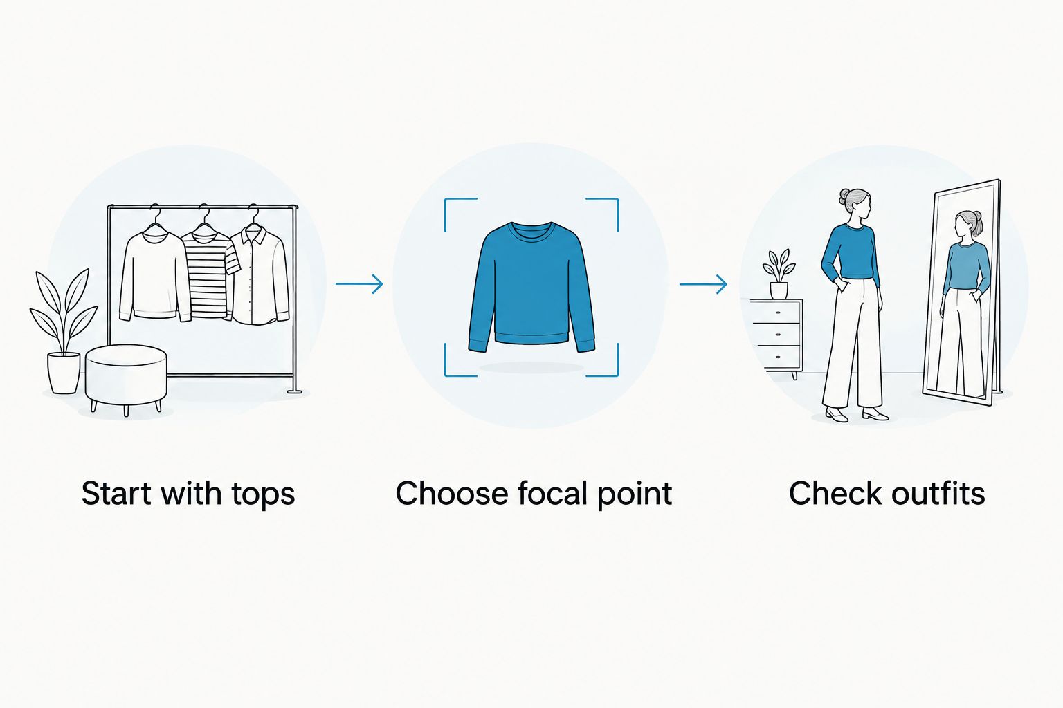 Three outfit checks: start with tops, choose a focal point, and check complete outfits.