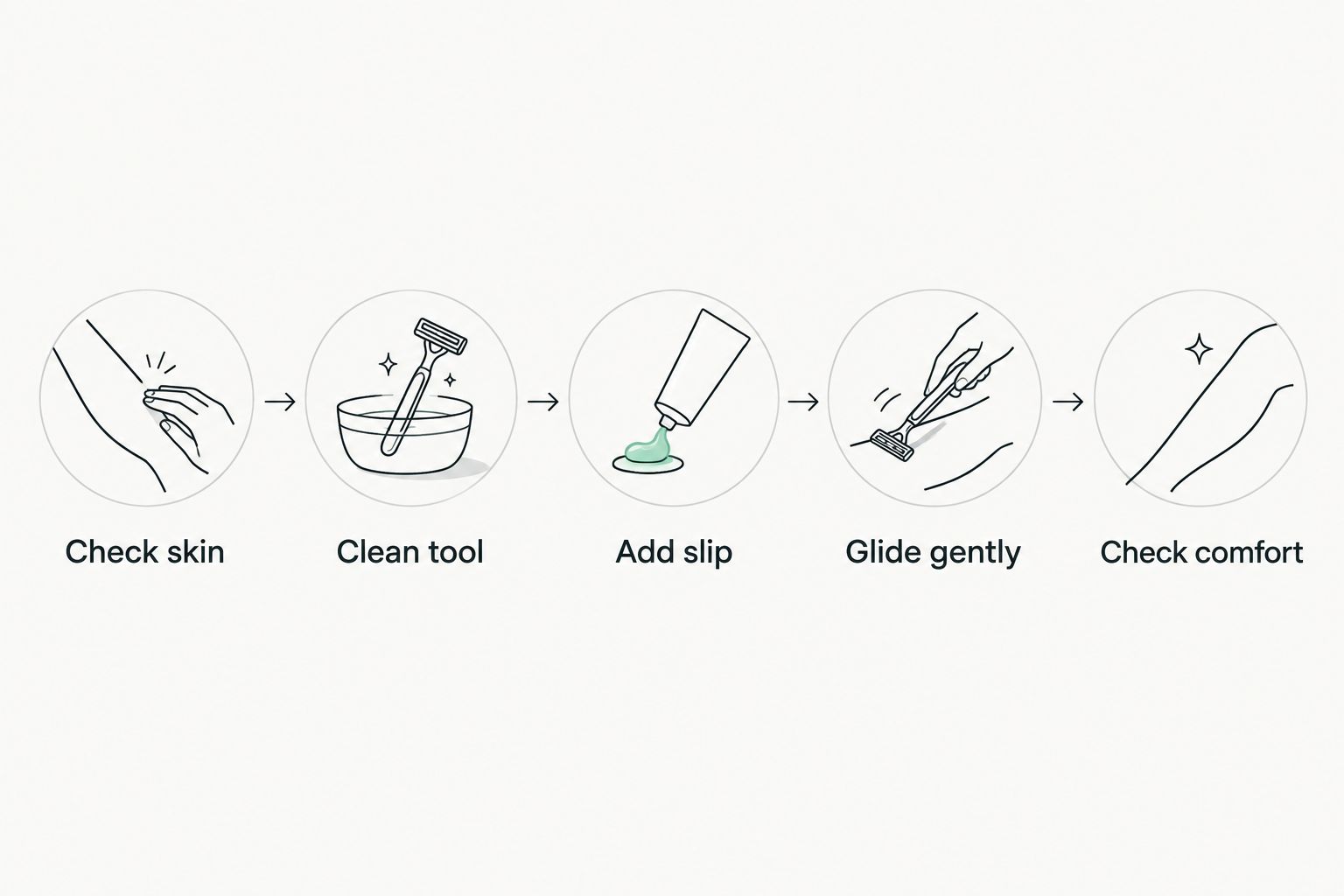 Five stages for checking skin, cleaning a gua sha tool and keeping facial massage comfortable