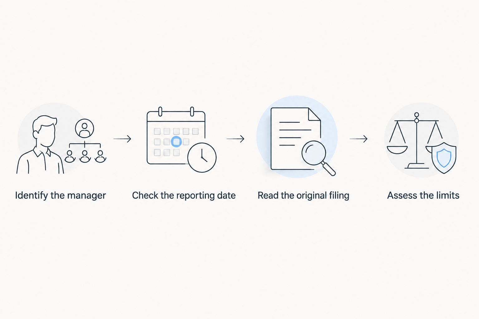 Steps for checking a manager, reporting date, original filing and disclosure limits
