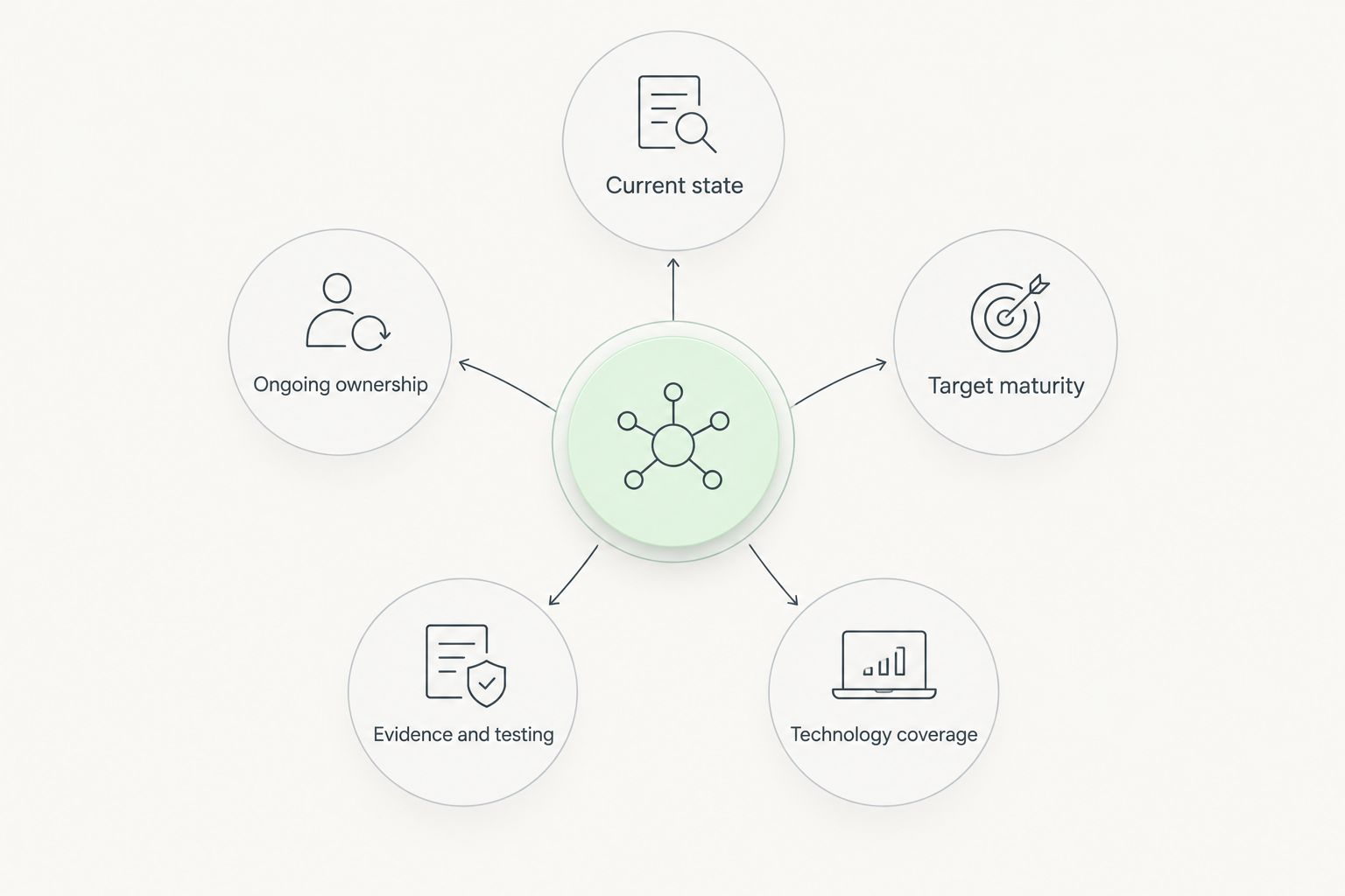 Five factors affecting the scope of Essential Eight compliance work