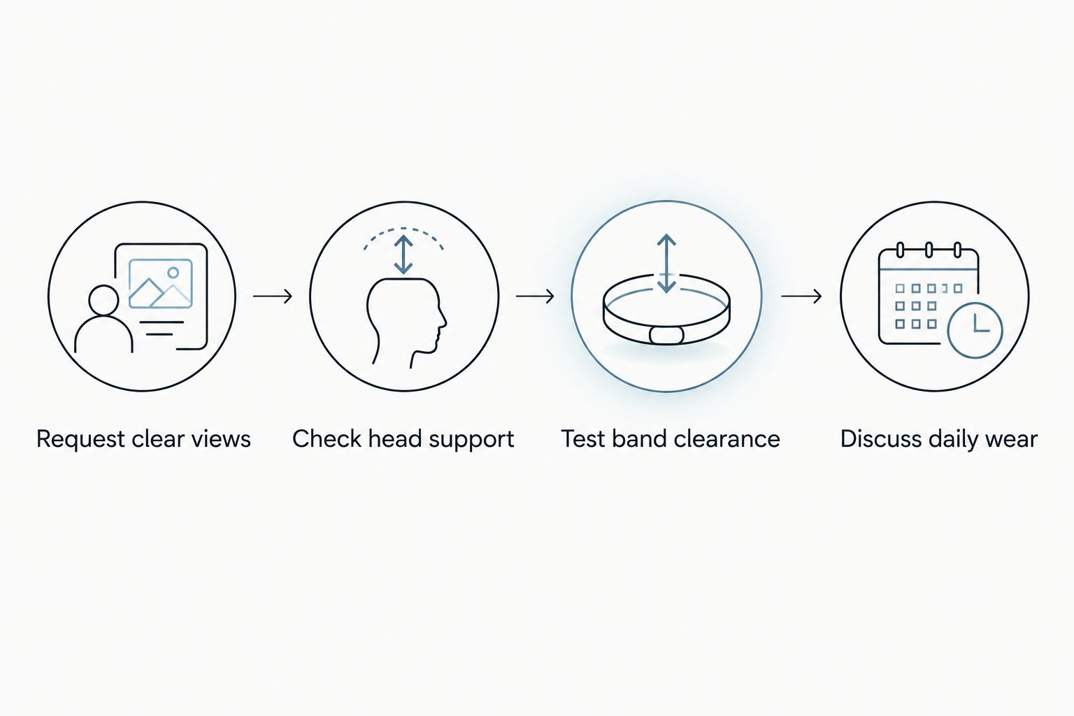 Four checks before choosing a halo ring: views, head support, band clearance, and daily wear.
