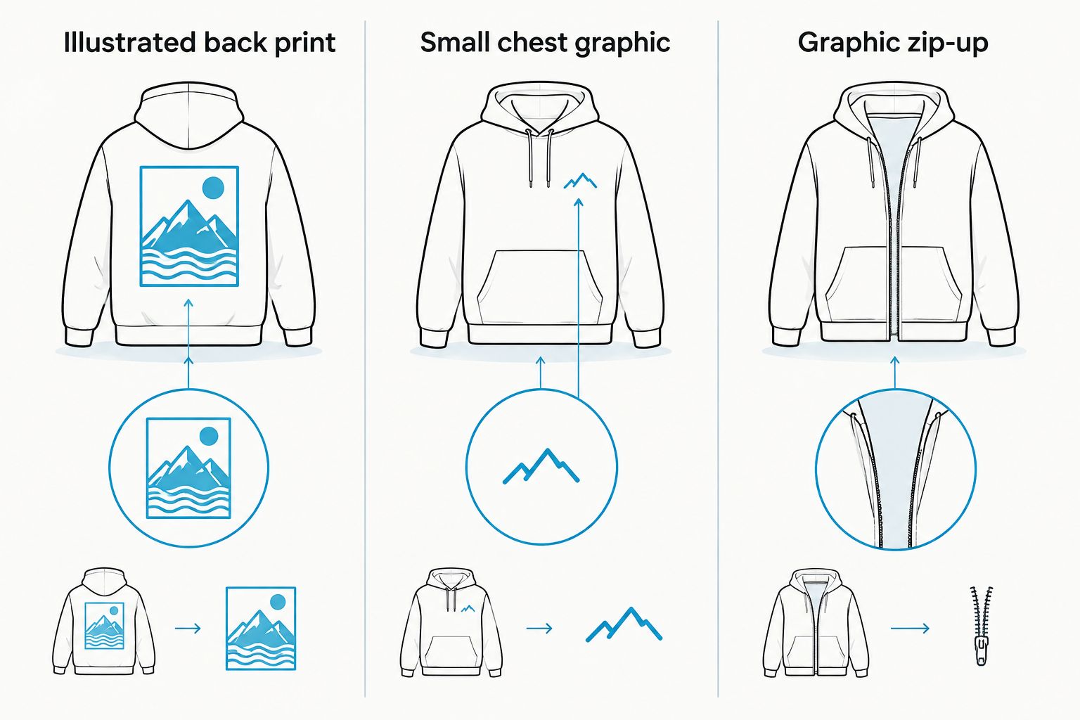 Three hoodie choices showing back artwork, a small chest graphic and an open zip-up