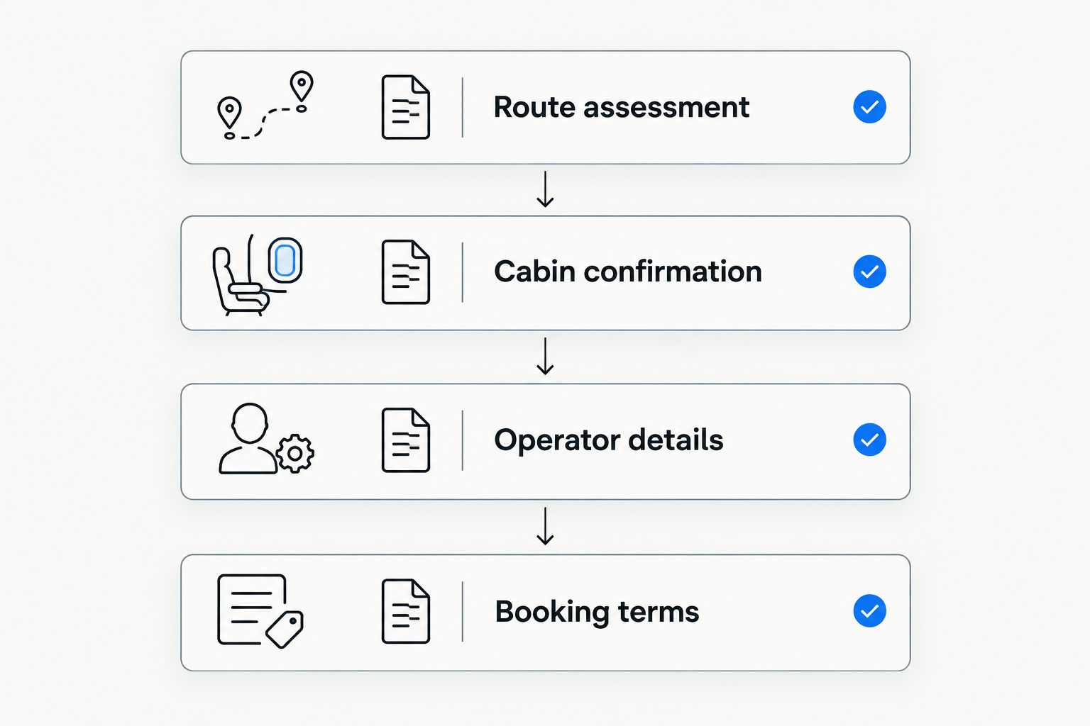 Four checks covering the route, cabin, operator and booking terms