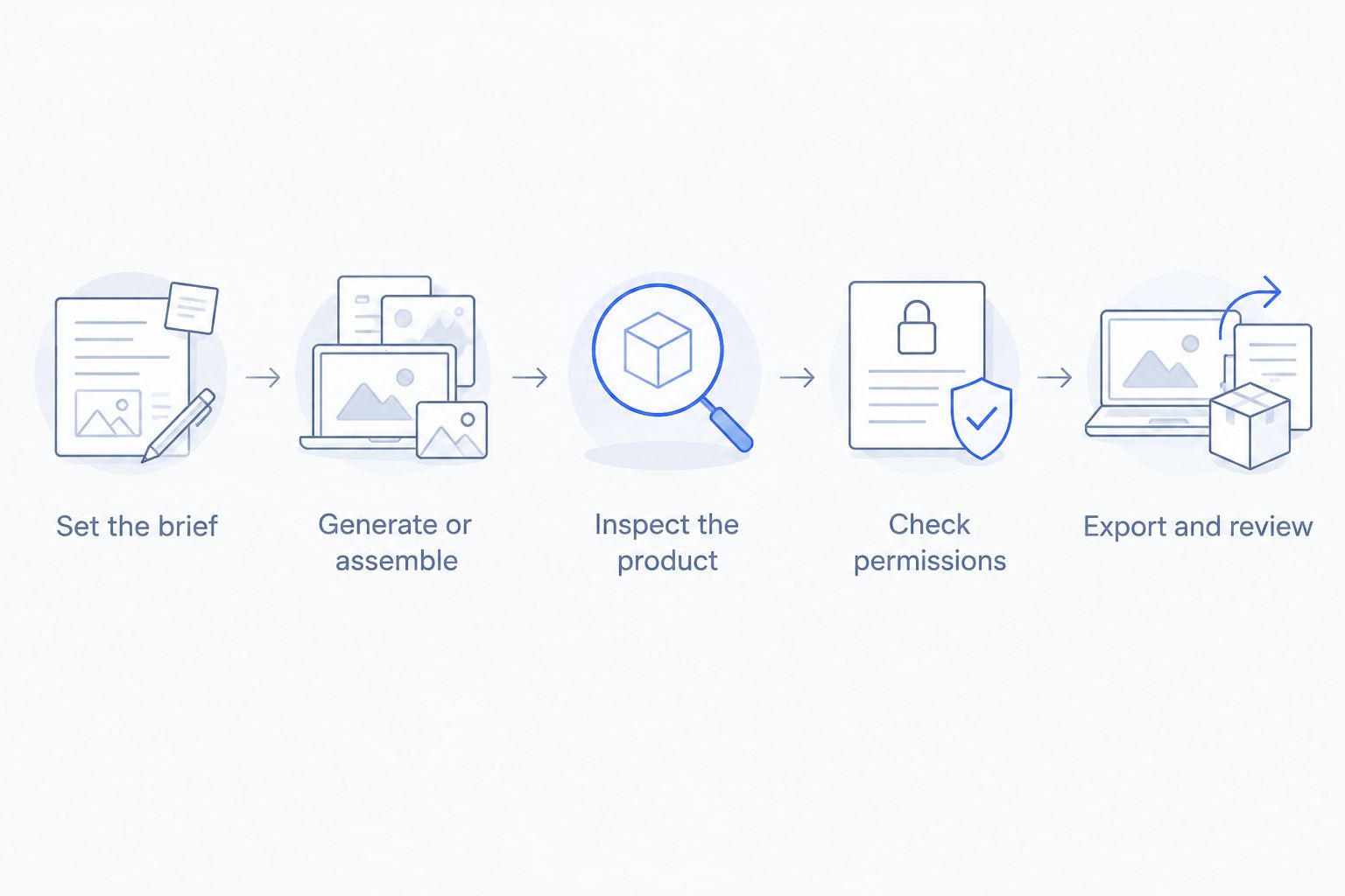 Five steps for checking a product video workflow before publishing