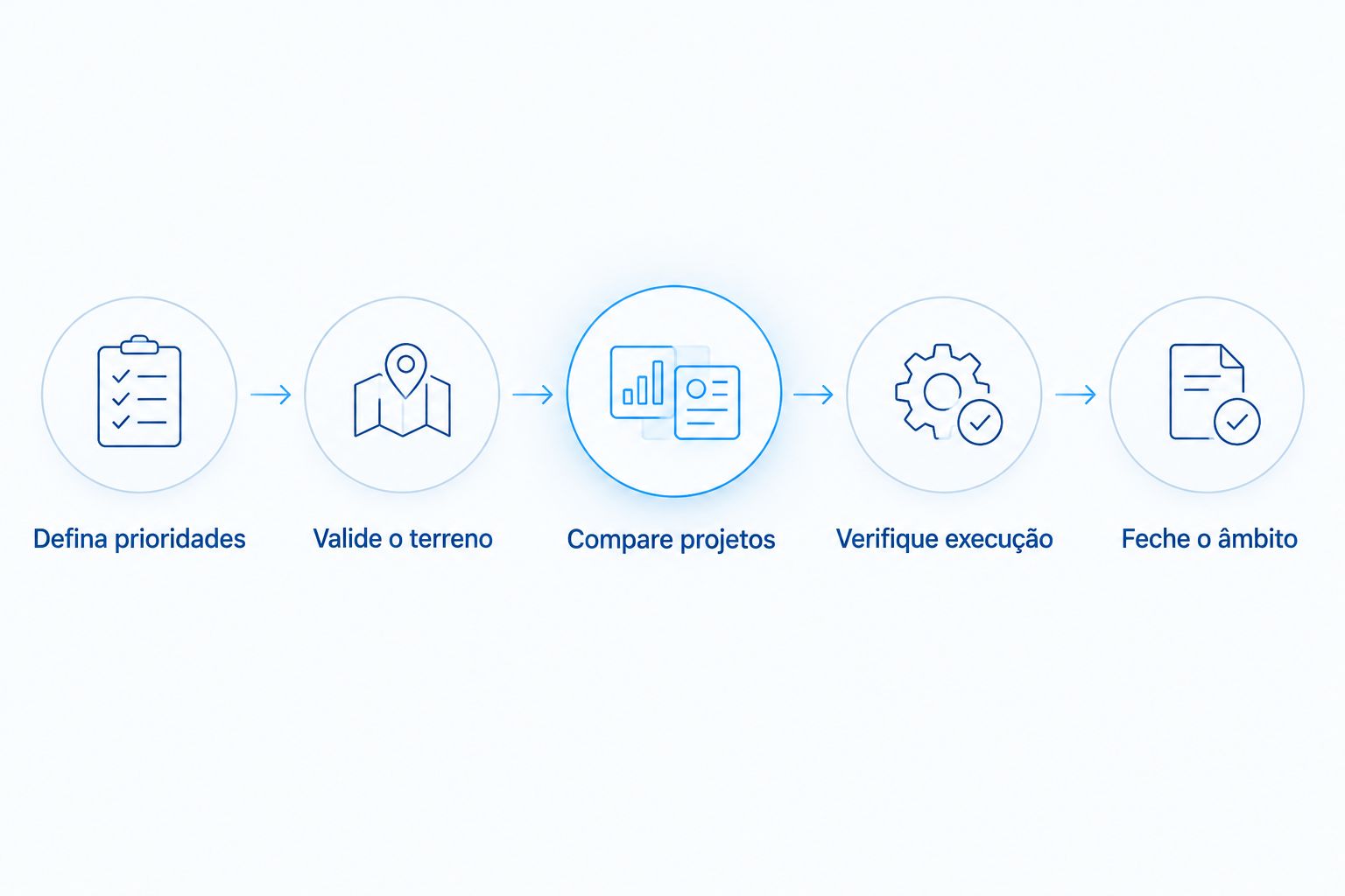Etapas para decidir entre sistemas construtivos antes de contratar uma moradia