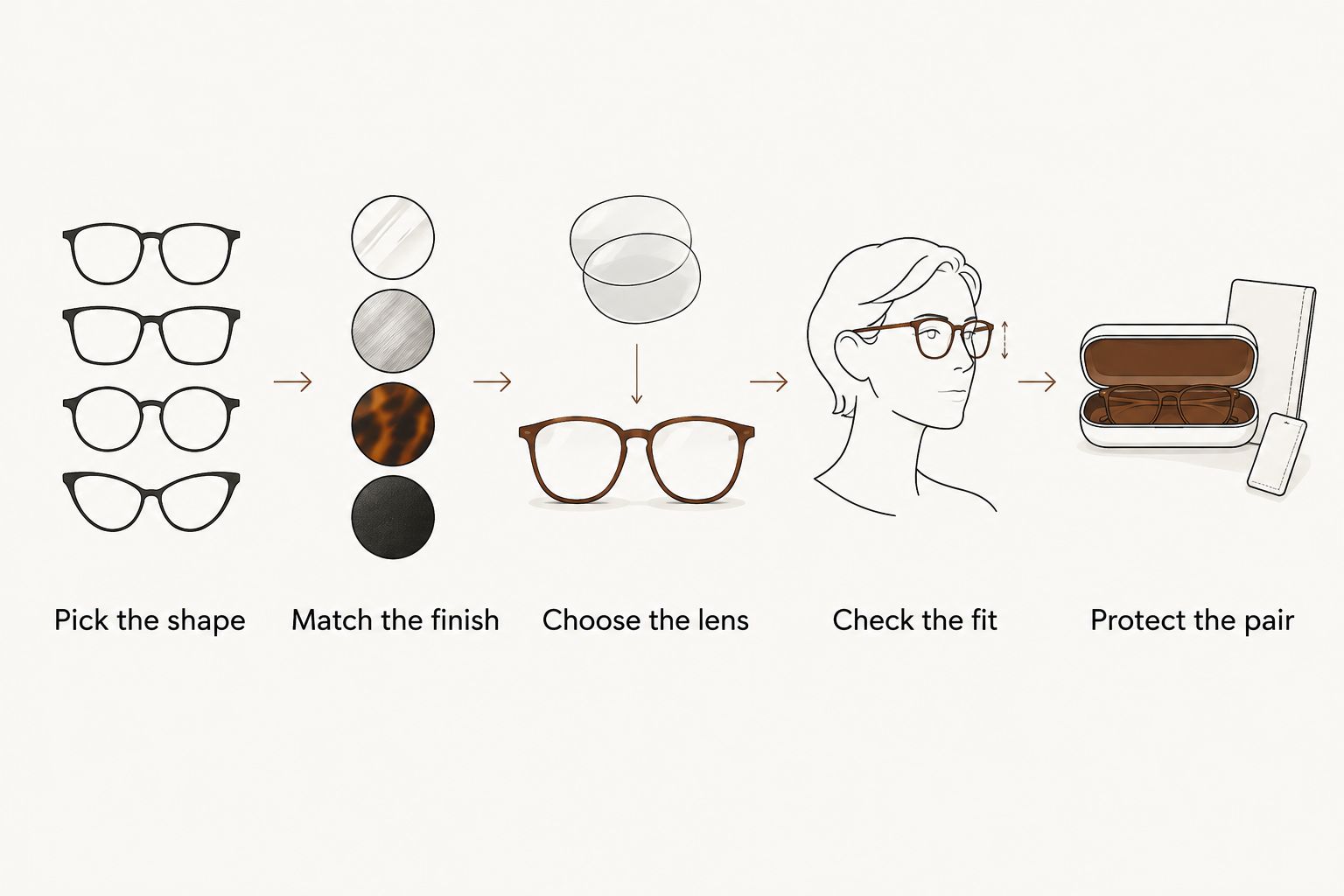 Five steps for choosing Gucci sunglasses, from shape to protection