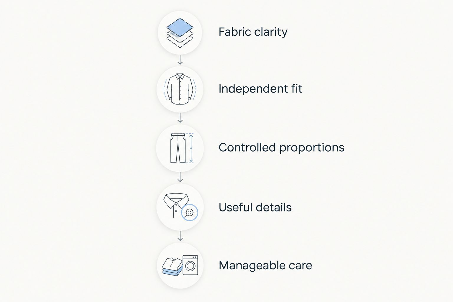 Five checks for choosing a velour tracksuit, from fabric clarity to manageable care