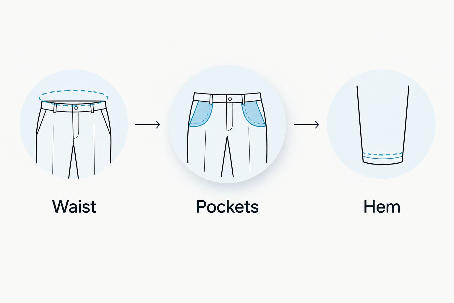 Three cargo outfit checkpoints: waist, pockets, and hem