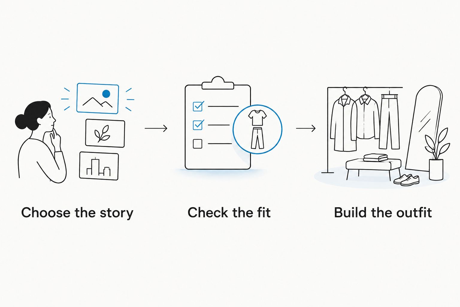 Three shopping steps: choose the story, check the fit, and build the outfit