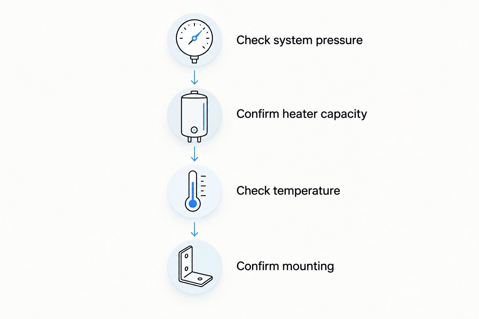 Four checks for expansion tank selection: pressure, heater capacity, temperature, and mounting