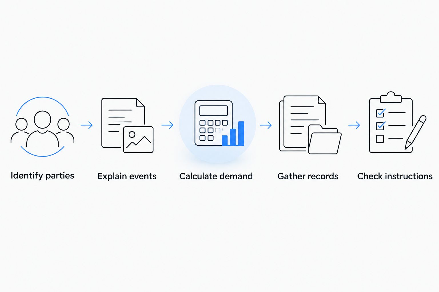 Preparation sequence from identifying the parties to checking court instructions