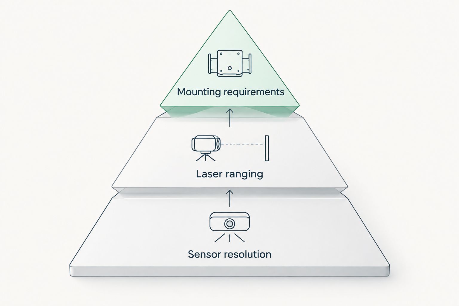 Three buying checks: sensor resolution, laser ranging and mounting requirements