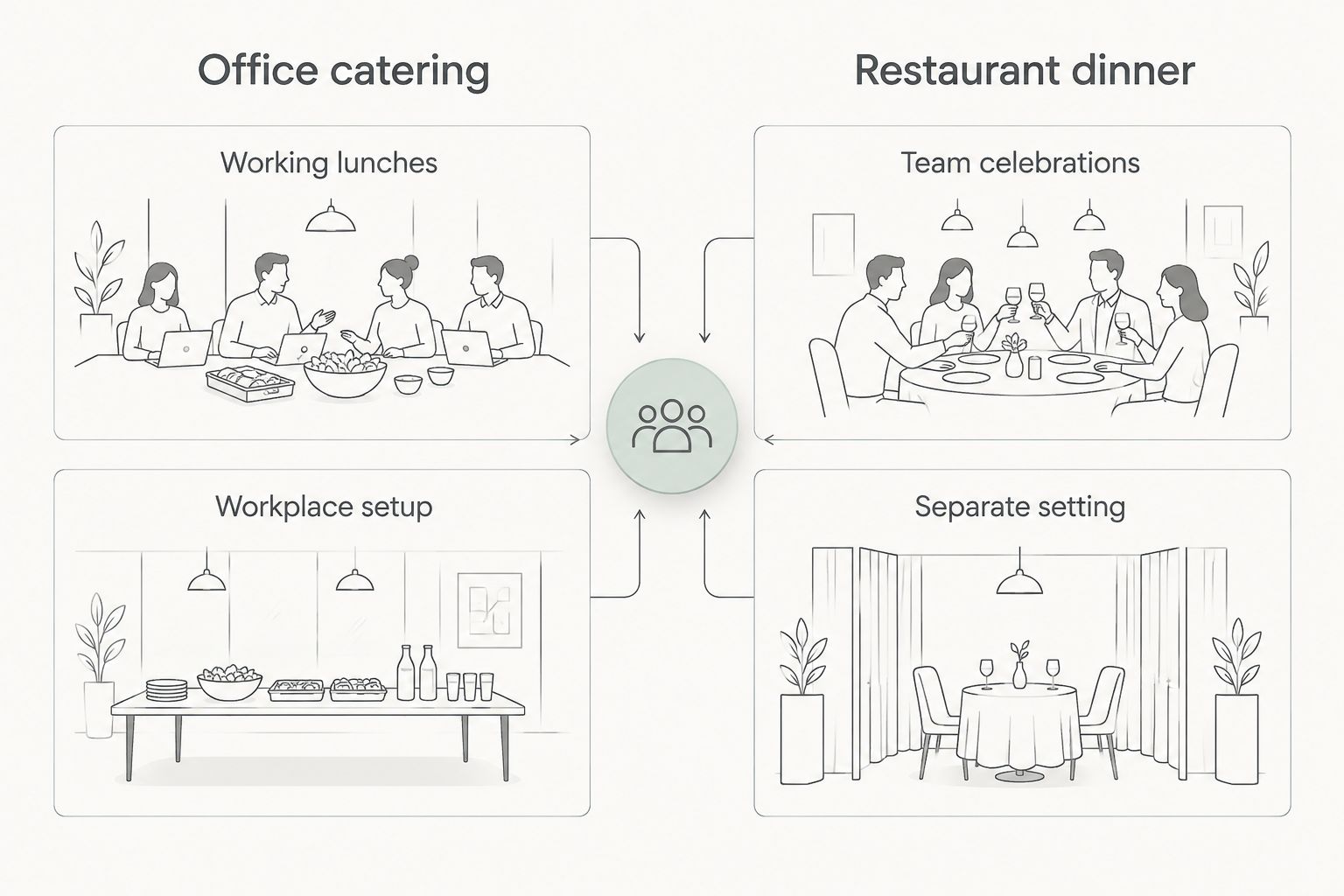 Office catering compared with restaurant dinner for working lunches and team celebrations