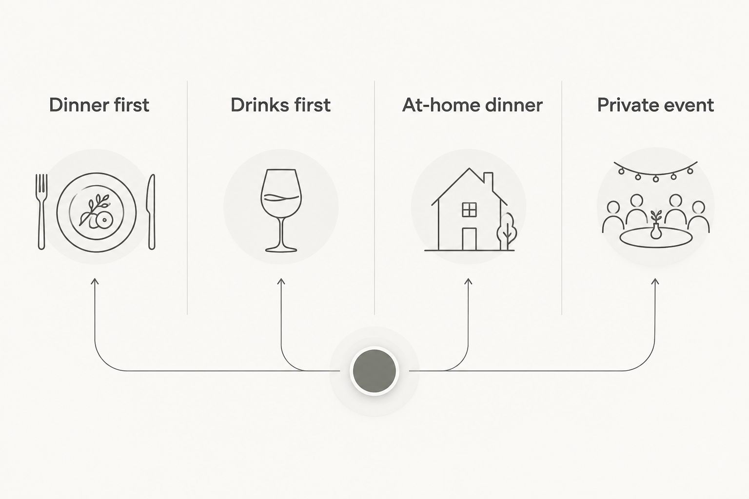 Four double-date formats: dinner first, drinks first, at-home dinner and private event.