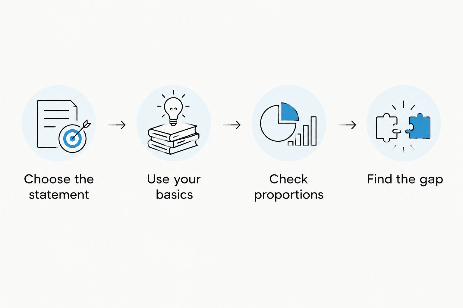 Four outfit-building steps, from choosing a statement to finding the missing piece.