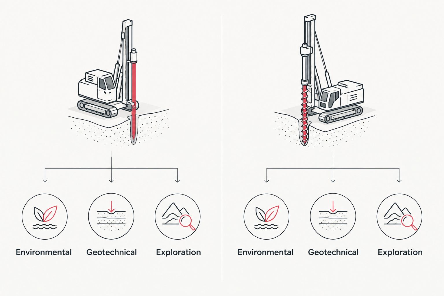 Comparison of direct push and rotary rigs by drilling job