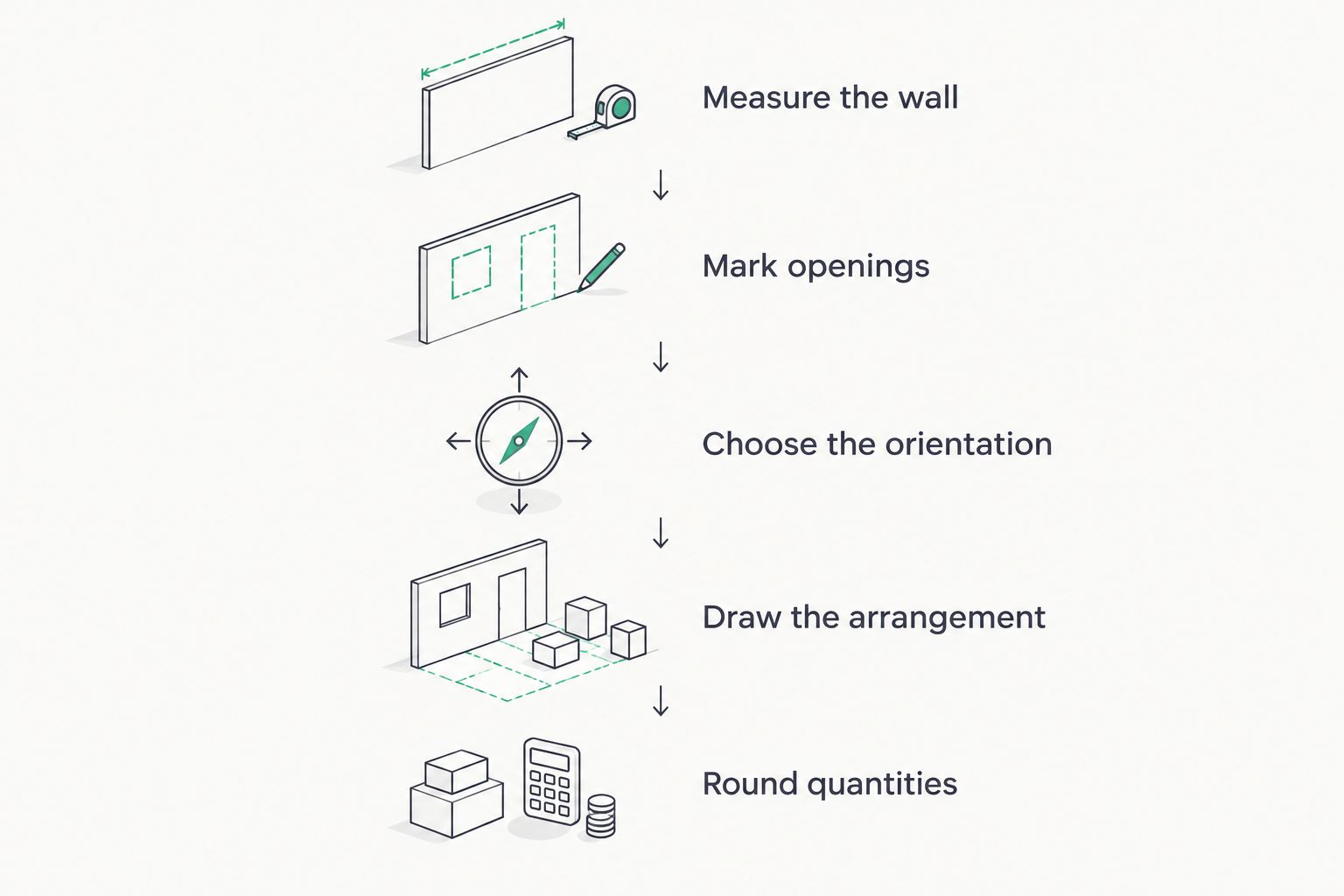 Panel planning sequence from wall measurements to whole-box quantities