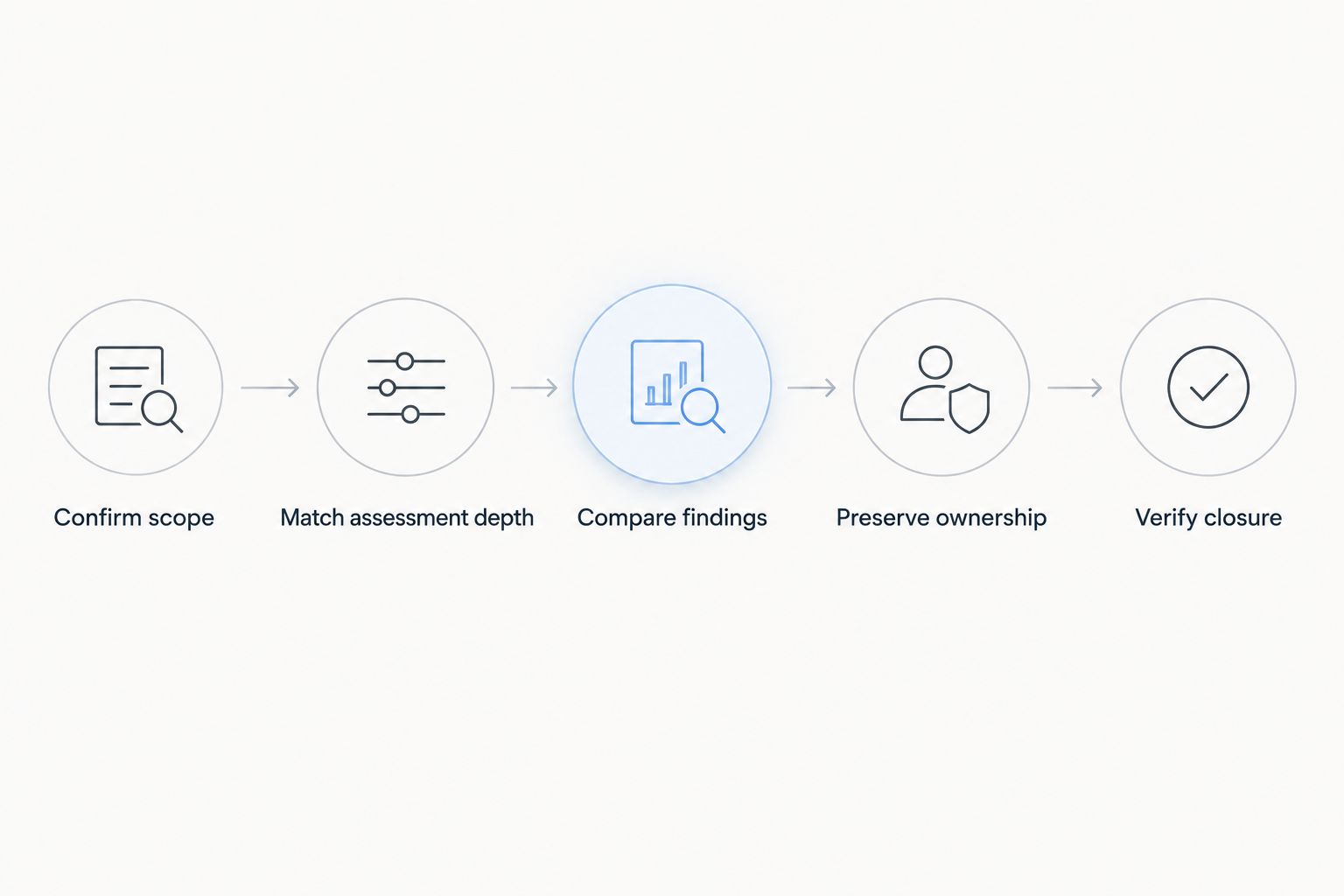 Five checks for retiring a vulnerability scanner without losing assessment coverage