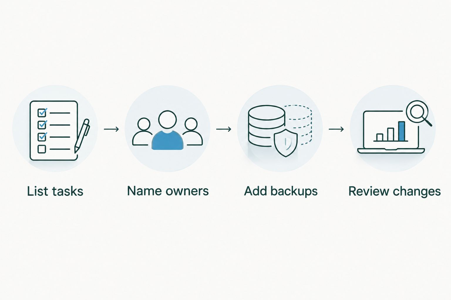 Four steps for creating and maintaining a shared caregiving plan