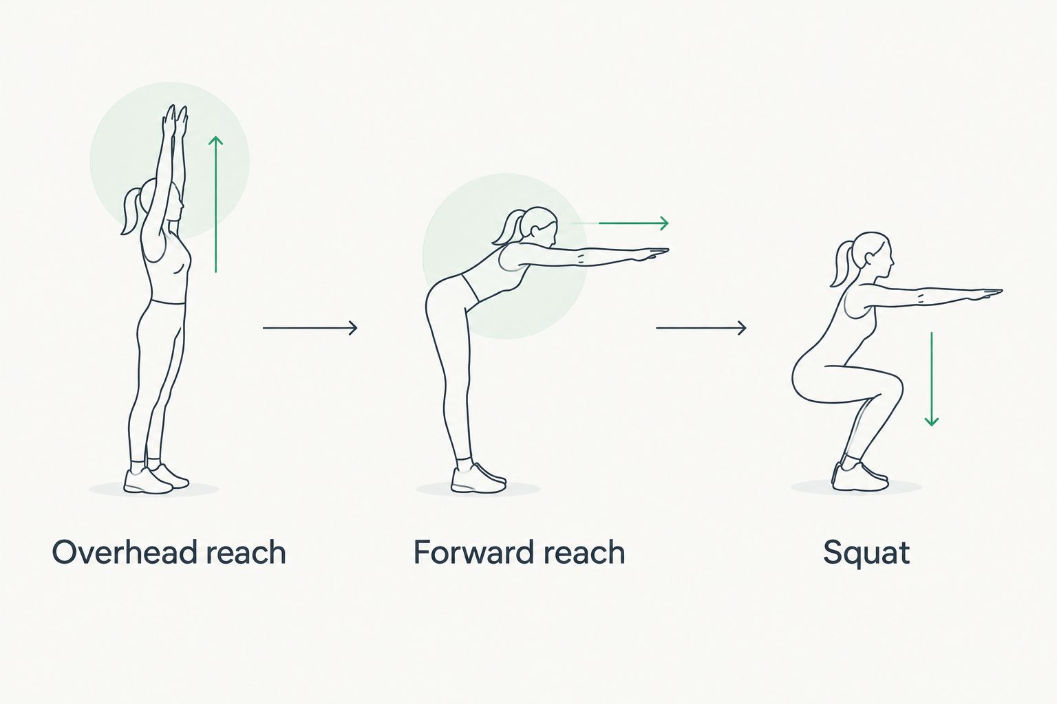 Three clothing-fit checks: overhead reach, forward reach, and squat