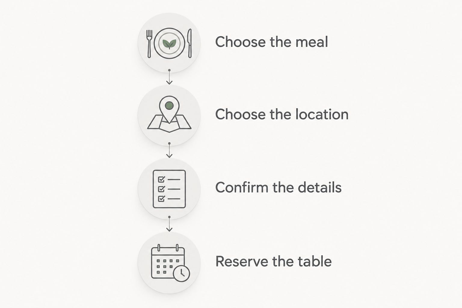 Four dinner-planning steps from choosing the meal to reserving the table