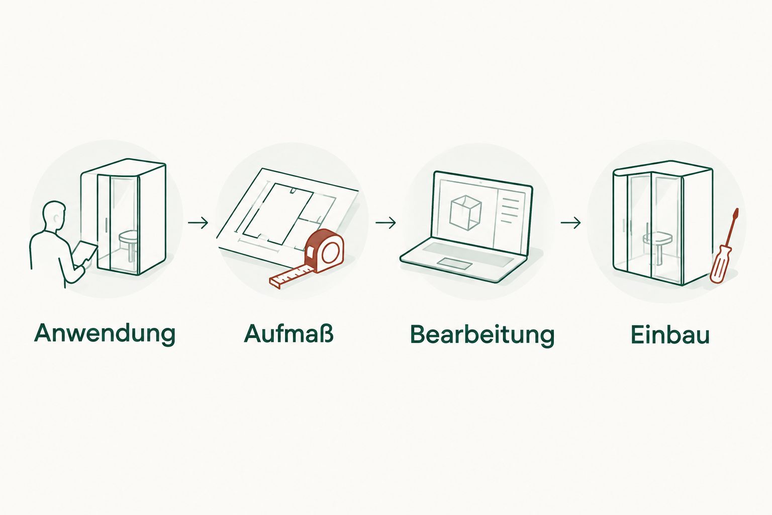 Vier Schritte für den Glasvergleich: Anwendung, Aufmaß, Bearbeitung und Einbau.