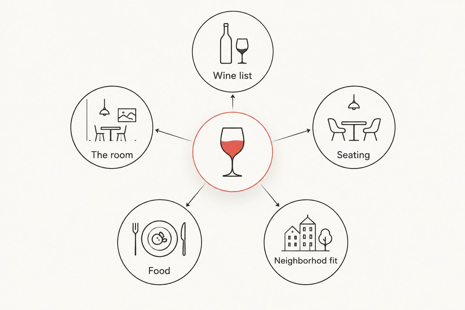 Five criteria for choosing a wine bar in Harlem