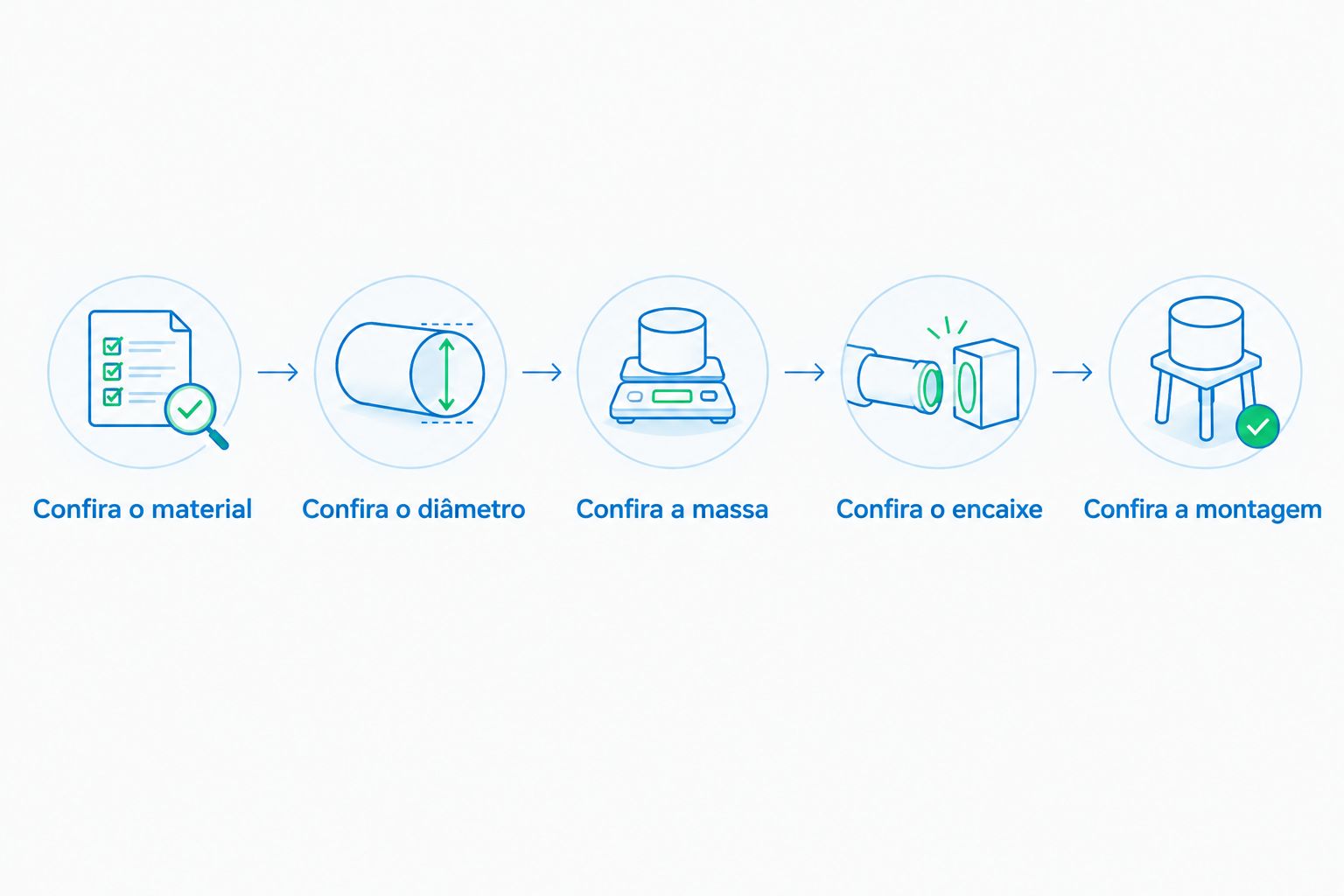 Sequência de conferência de material, diâmetro, massa, encaixe e montagem antes de abrir o PLA.