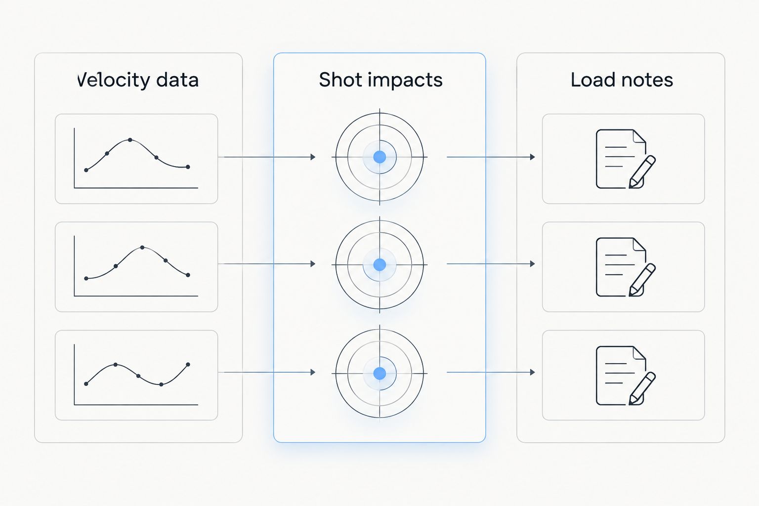 Velocity data, shot impacts, and load notes kept as separate records