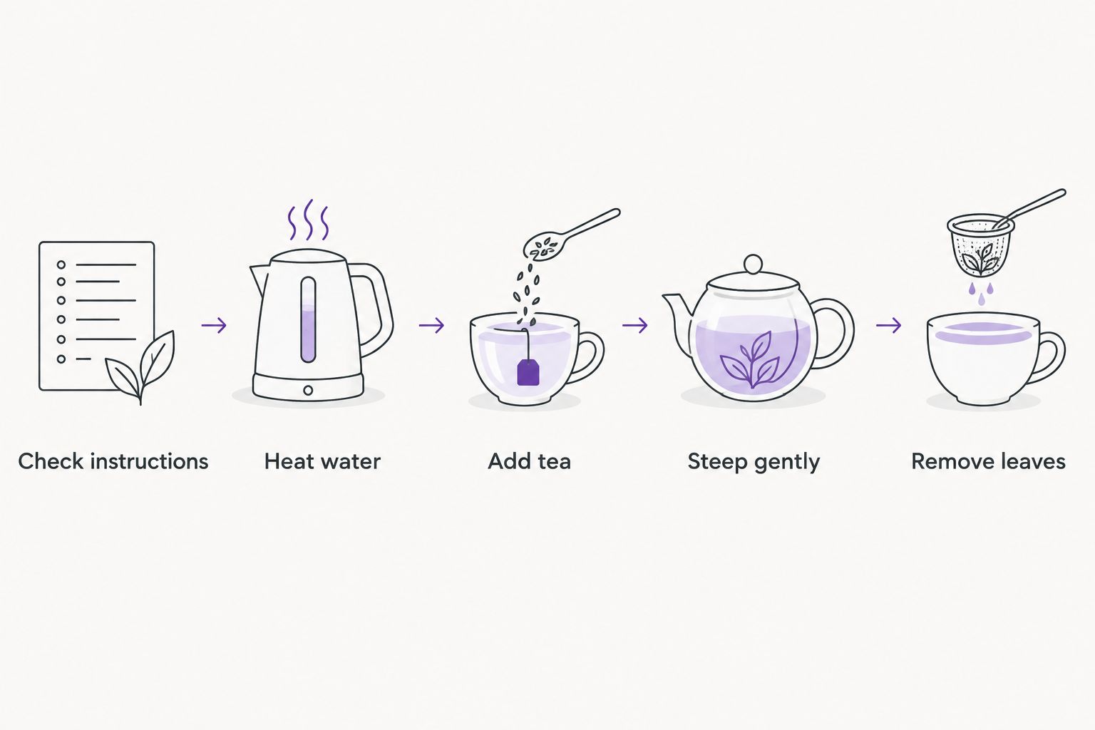 Brewing sequence using a separate kettle before steeping tea in a cast iron teapot