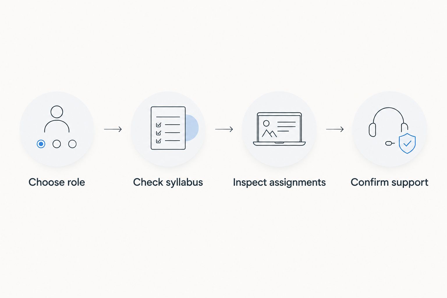 Four steps for comparing a digital marketing course before enrolling