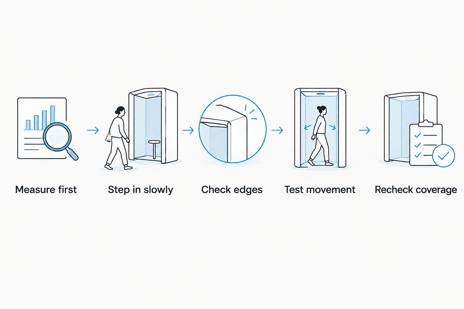 Five fit checks from measuring through rechecking dress coverage